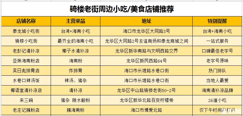 海口騎樓老街小吃推薦 海口騎樓老街小吃推薦