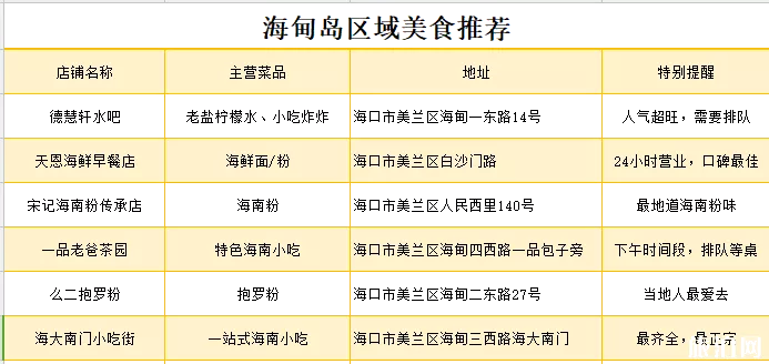 海甸島有什么好吃的 海口海甸島美食推薦 海甸島有什么好吃的 海口海甸島美食推薦