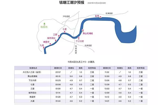 錢(qián)塘江觀(guān)潮最佳地點(diǎn)