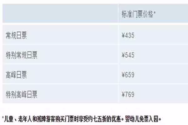 上海迪士尼樂(lè )園非常詳細的游玩攻略